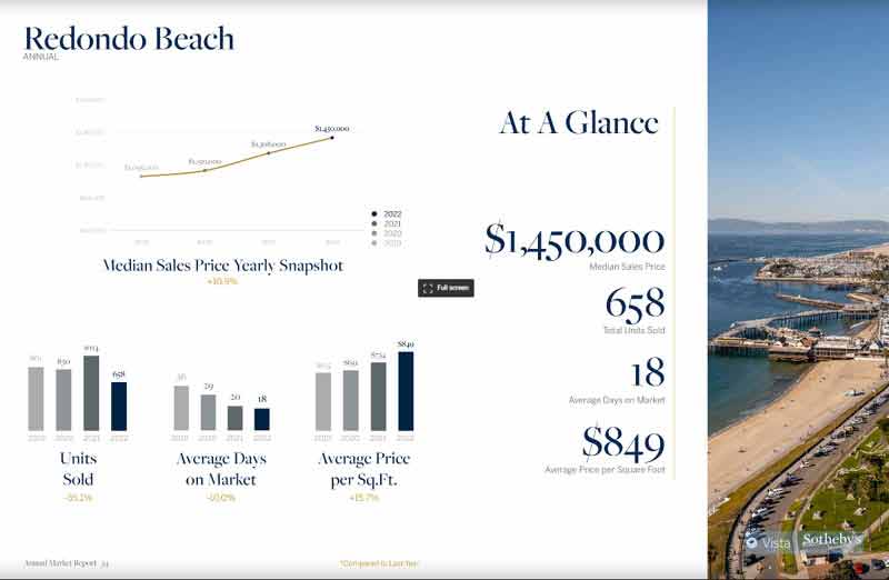 Redondo Beach home sales 2022